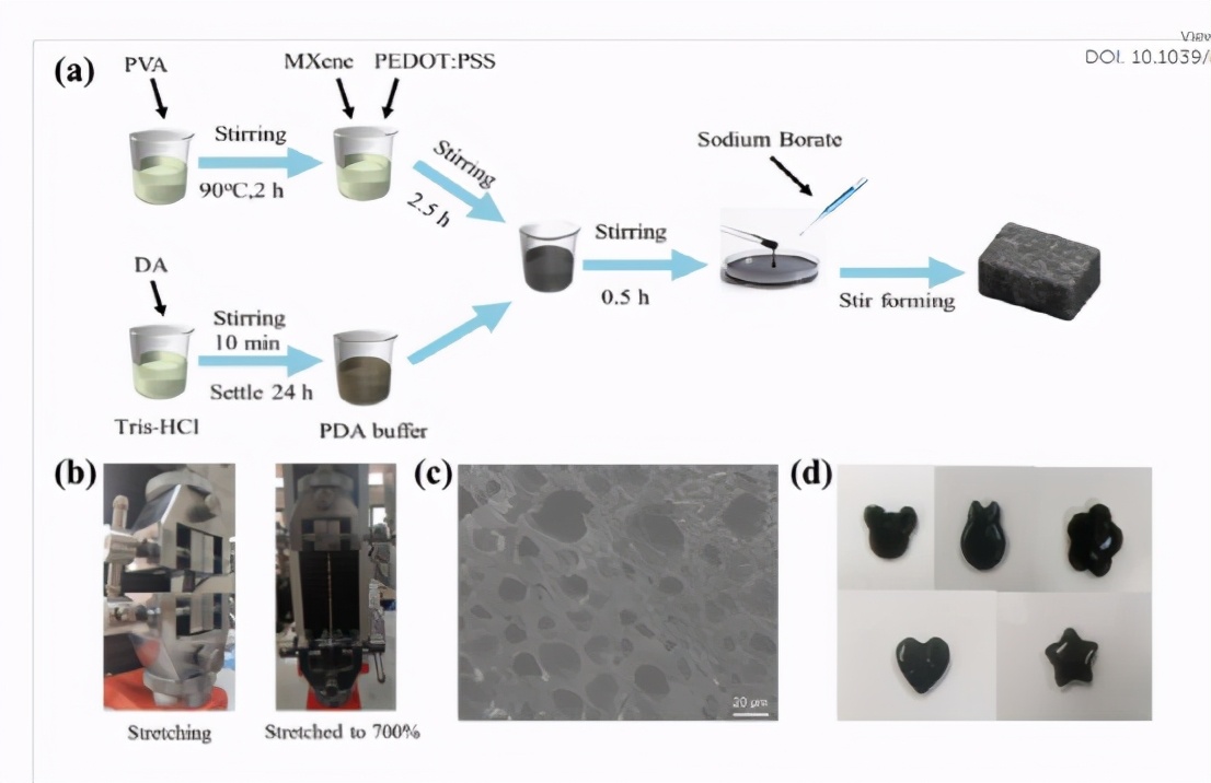 快速自愈聚乙烯醇水凝膠作為高靈敏度應(yīng)變/壓力傳感器的構(gòu)建塊